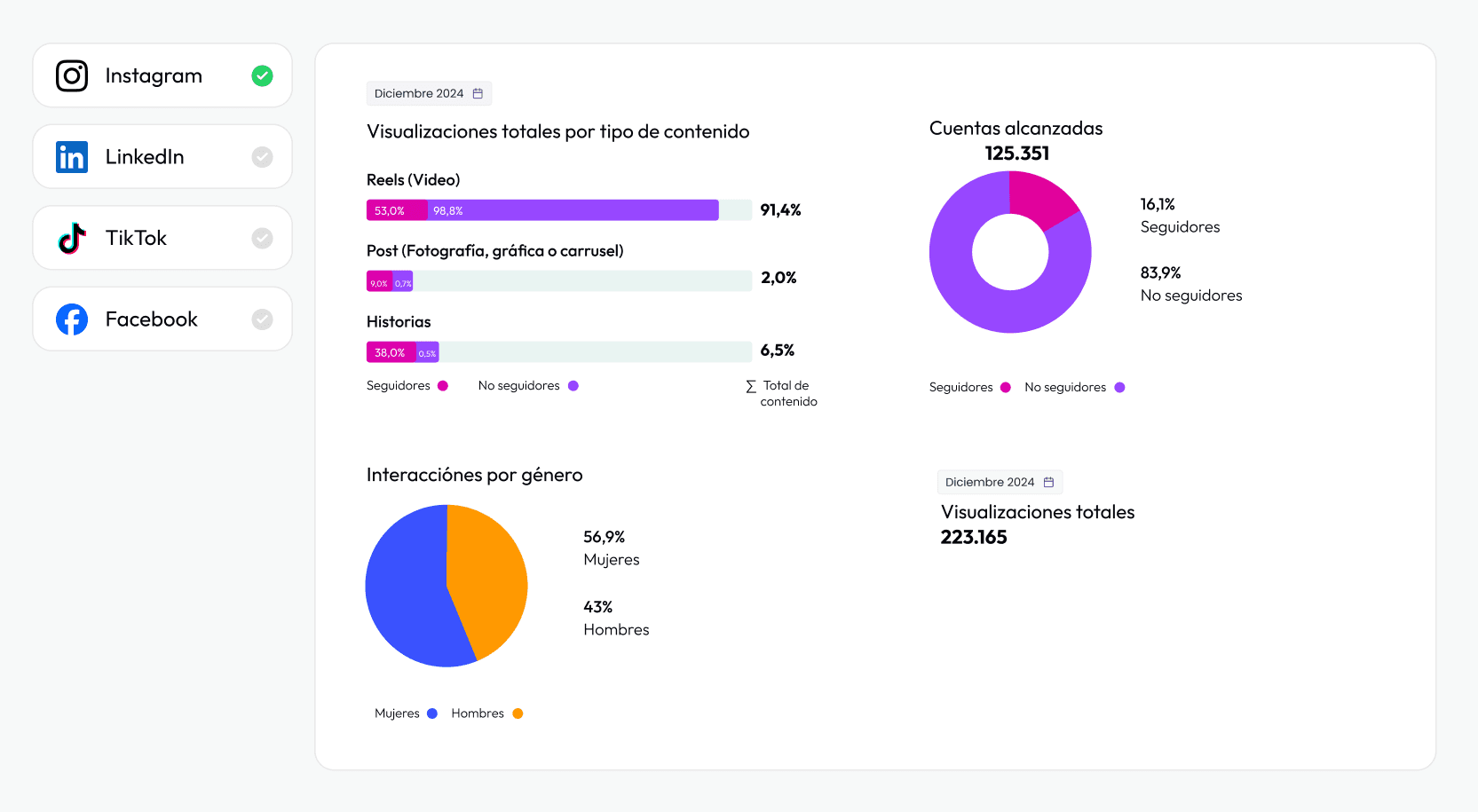 dashboard de metricas